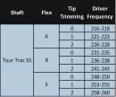 SK Fiber Tour Trac 55 Graphite Golf Schaft Holz - verschiedene Flex